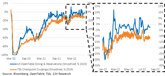 Chart

Description automatically generated