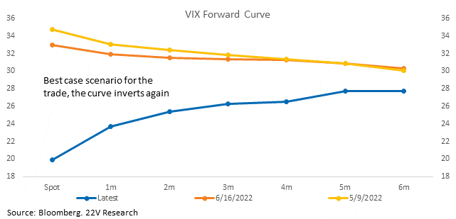 Chart, line chart

Description automatically generated