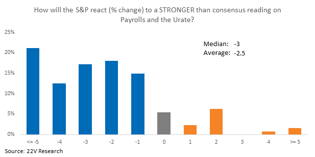 Chart, bar chart

Description automatically generated