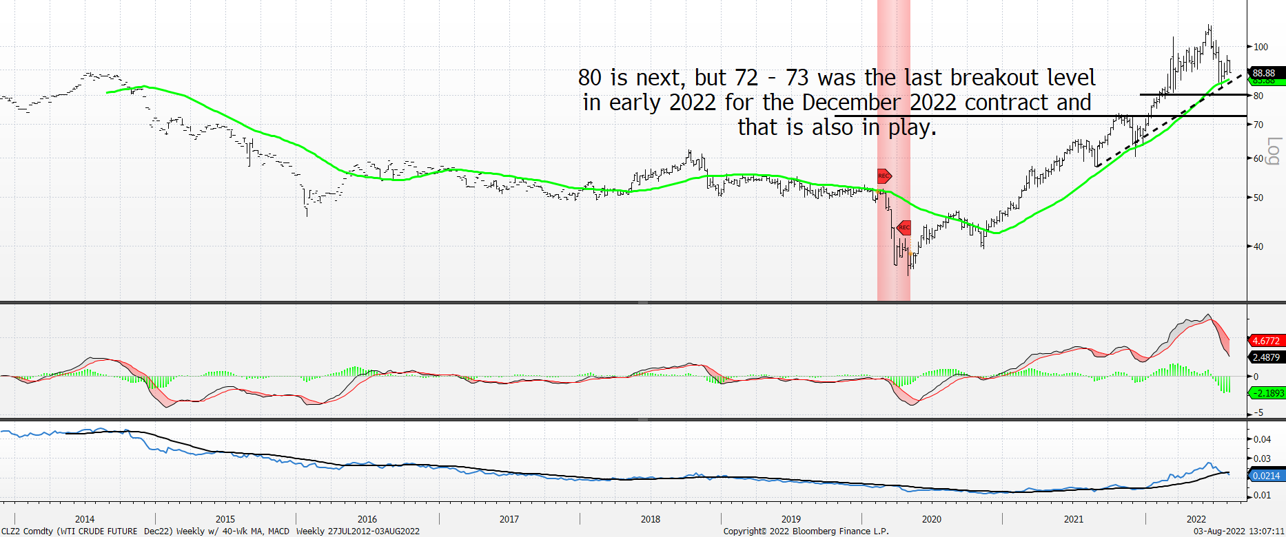 Chart

Description automatically generated
