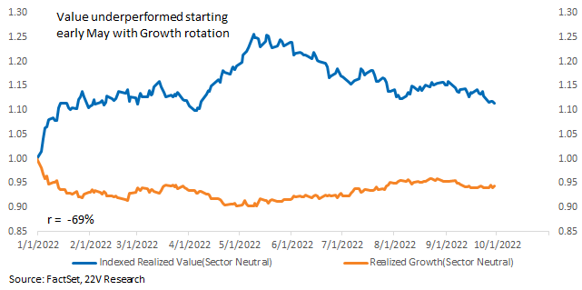 Chart, line chart

Description automatically generated