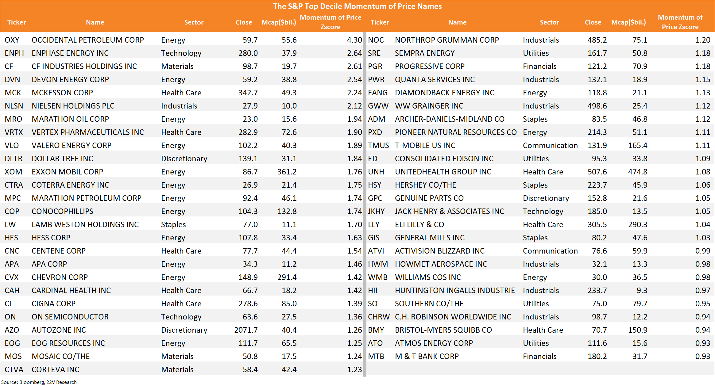 Graphical user interface, table

Description automatically generated