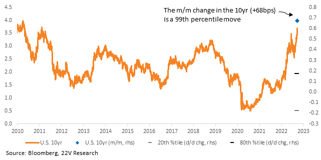 Chart, line chart
Description automatically generated