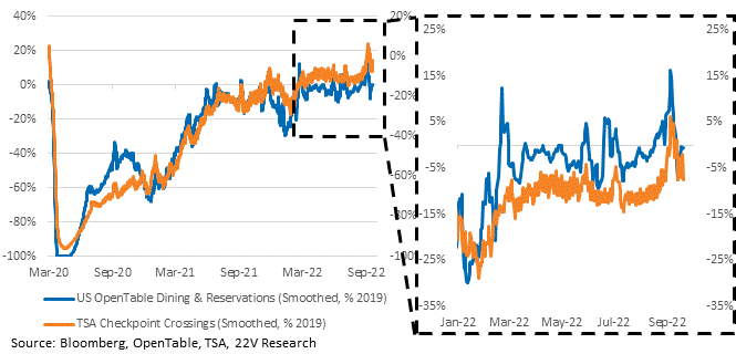 Chart

Description automatically generated