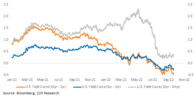 Chart, line chart

Description automatically generated