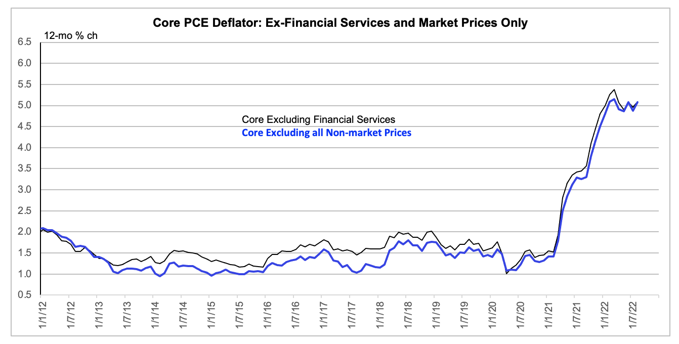 Chart, line chart

Description automatically generated