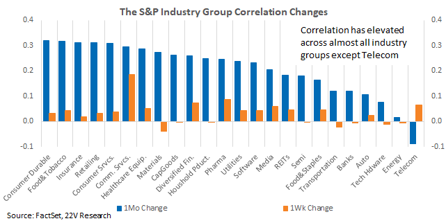 Chart, bar chart

Description automatically generated