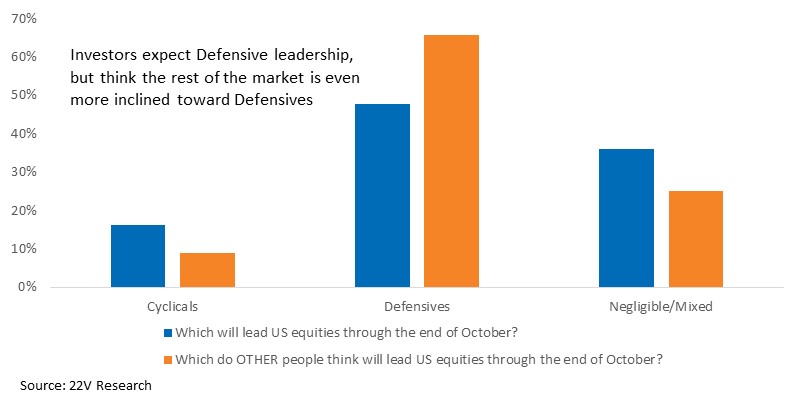 Chart, bar chart

Description automatically generated