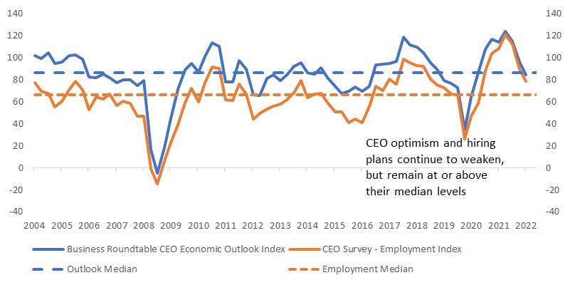 Chart, line chart

Description automatically generated