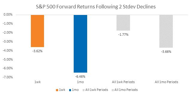 Chart, waterfall chart

Description automatically generated