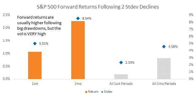 Chart, bar chart

Description automatically generated