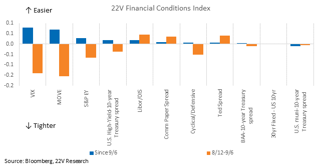Chart, waterfall chart, box and whisker chart

Description automatically generated