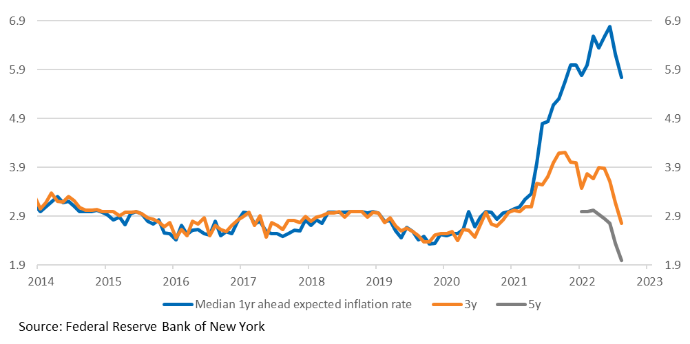 Chart, line chart

Description automatically generated