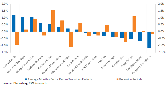 Chart, bar chart, waterfall chart

Description automatically generated