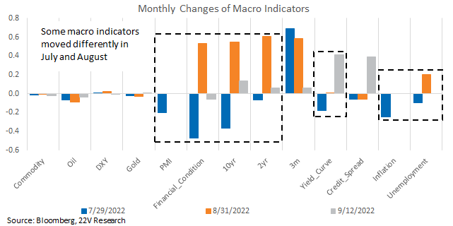 Chart, waterfall chart, box and whisker chart

Description automatically generated