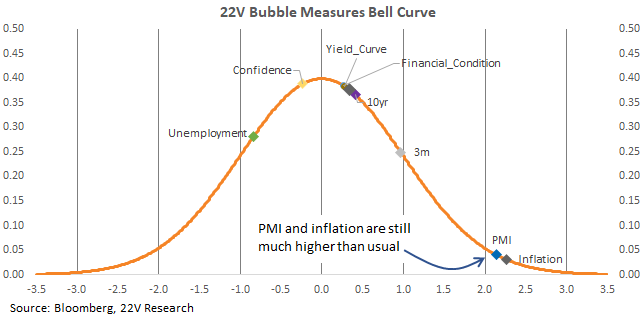 A picture containing chart

Description automatically generated