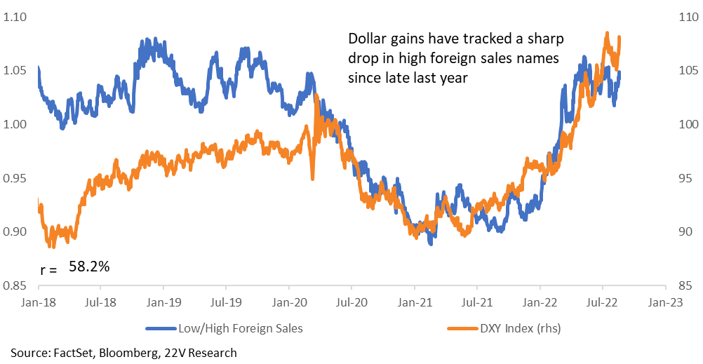 Chart, line chart

Description automatically generated