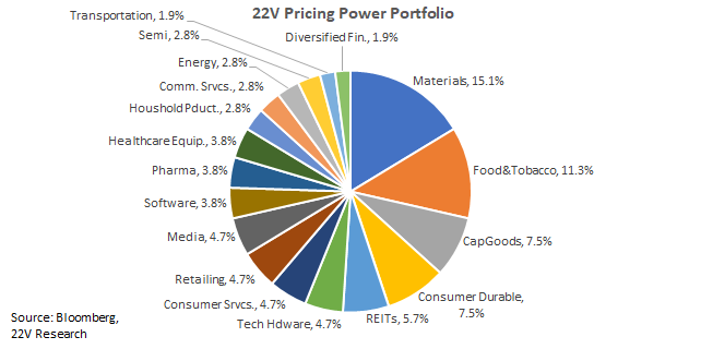 Chart, pie chart

Description automatically generated