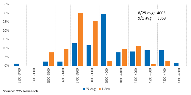 Chart, bar chart

Description automatically generated