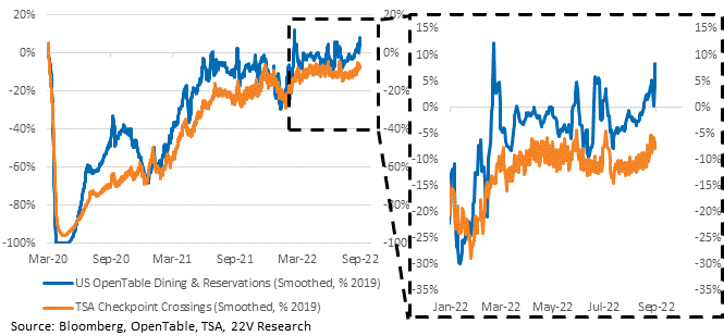 Chart

Description automatically generated