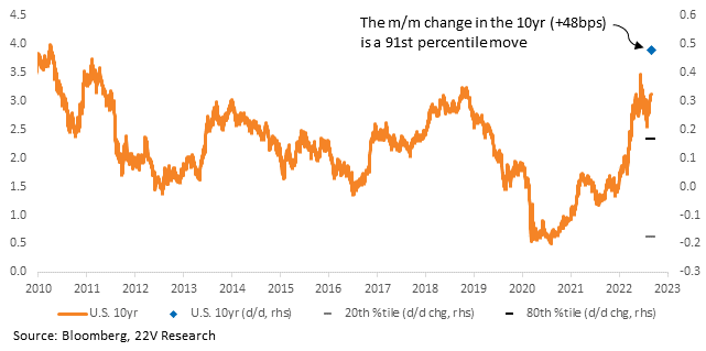 Chart, line chart

Description automatically generated