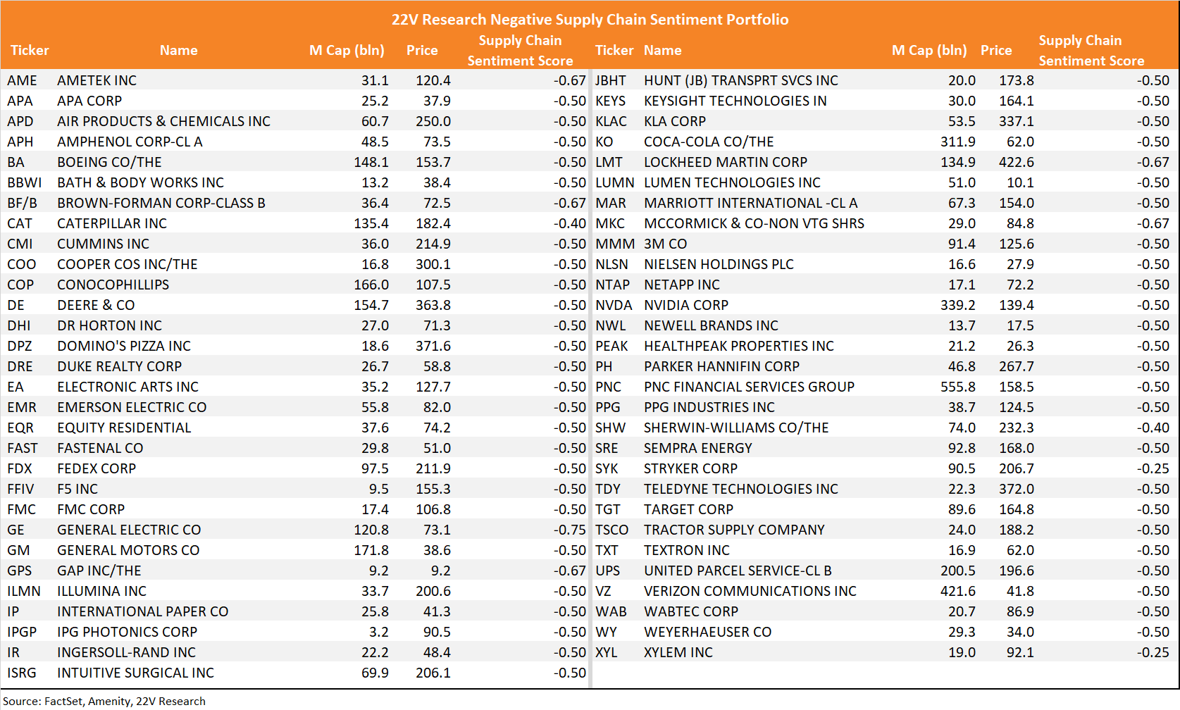 Graphical user interface, table
Description automatically generated