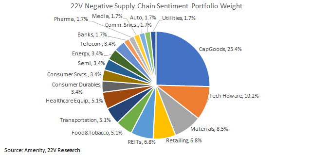 Chart, pie chart
Description automatically generated