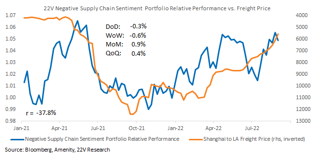 Chart, line chart
Description automatically generated