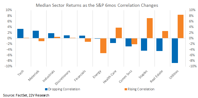 Chart, waterfall chart

Description automatically generated