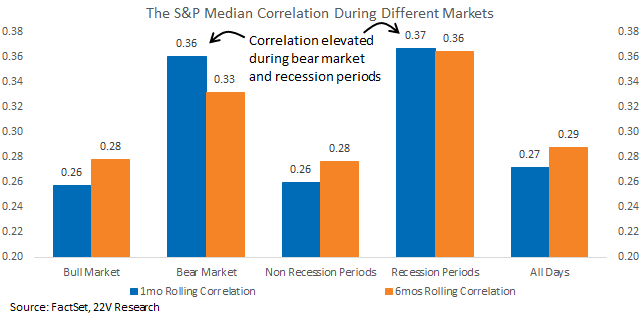 Chart, bar chart

Description automatically generated