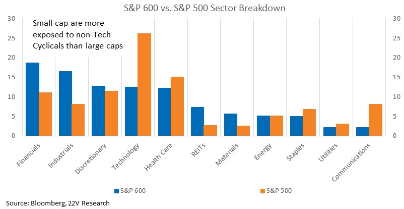 Chart, bar chart

Description automatically generated