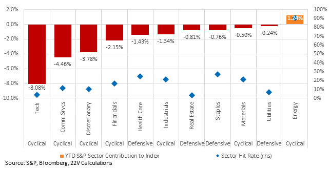 Chart, scatter chart

Description automatically generated