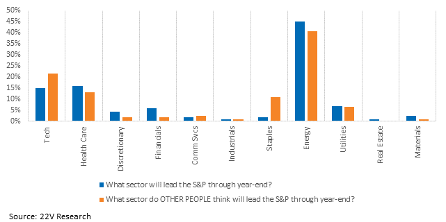 Chart, bar chart

Description automatically generated
