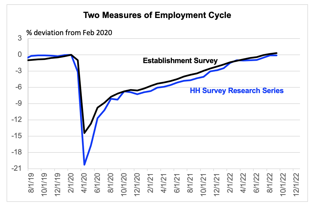 Chart, line chart

Description automatically generated