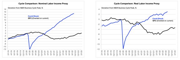 Chart, line chart

Description automatically generated