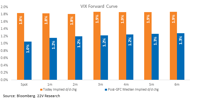 Chart, bar chart

Description automatically generated