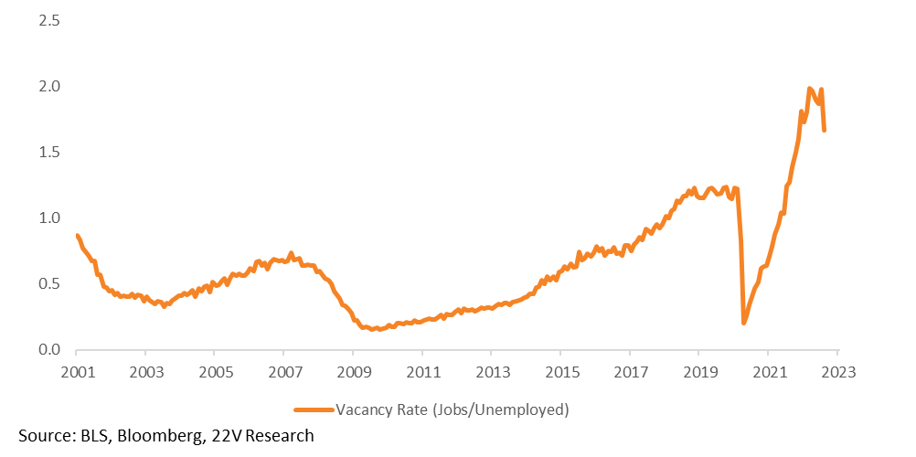 Chart, line chart

Description automatically generated