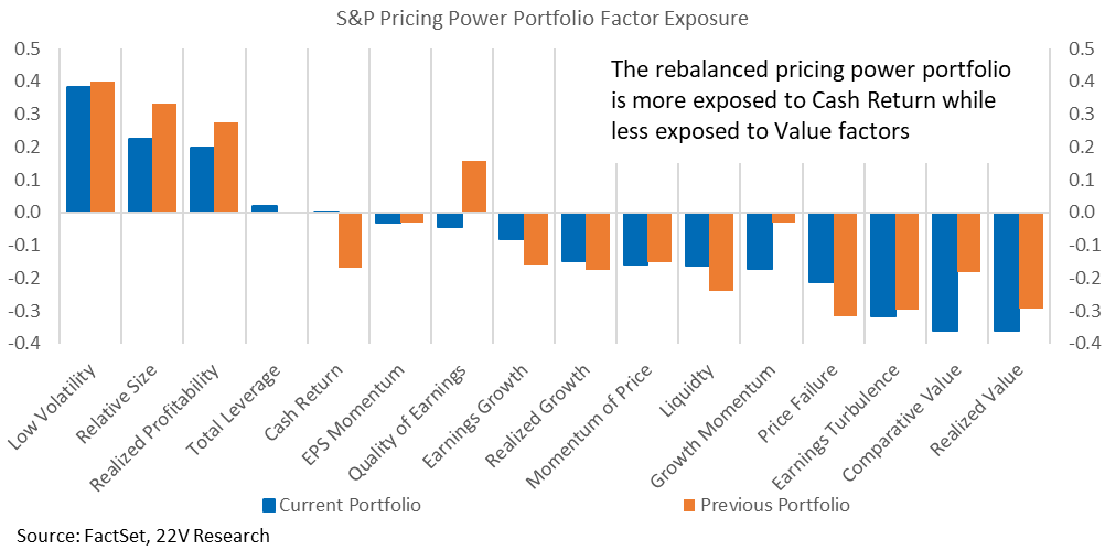 Chart, waterfall chart
Description automatically generated