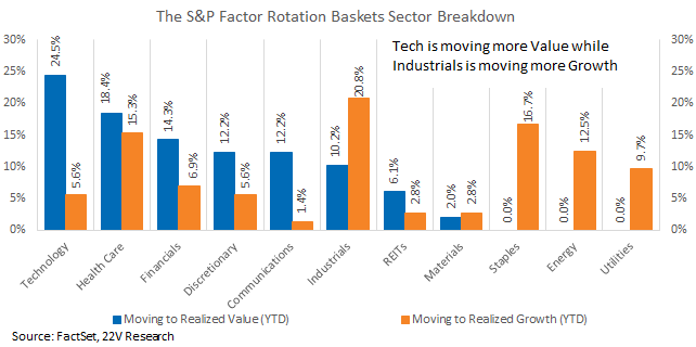 Chart, bar chart

Description automatically generated