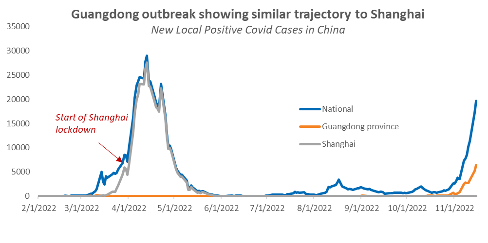 Chart

Description automatically generated