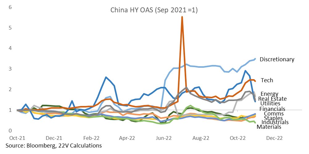 Chart, line chart, histogram

Description automatically generated