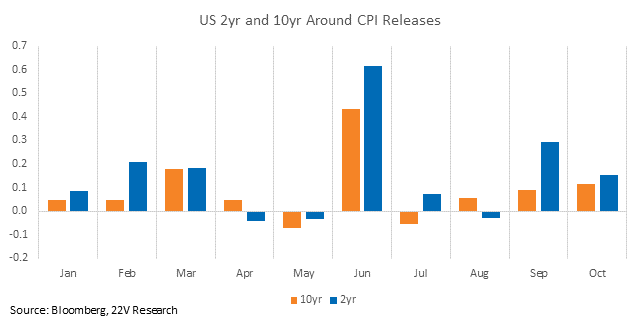 Chart, bar chart

Description automatically generated