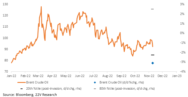 Chart, line chart

Description automatically generated