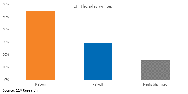 Chart, bar chart

Description automatically generated