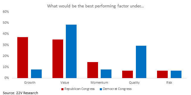 Chart, bar chart

Description automatically generated
