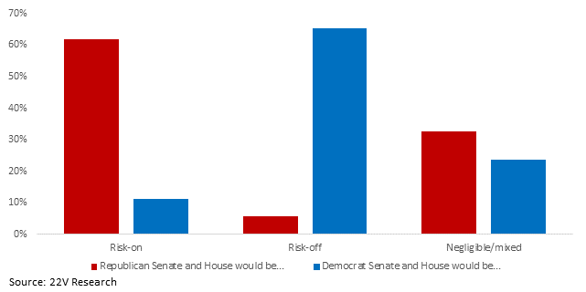 Chart, bar chart

Description automatically generated