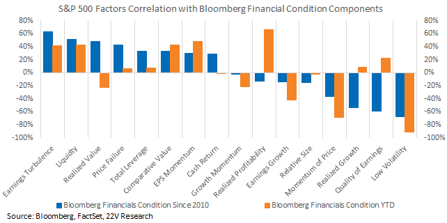 Chart, waterfall chart

Description automatically generated