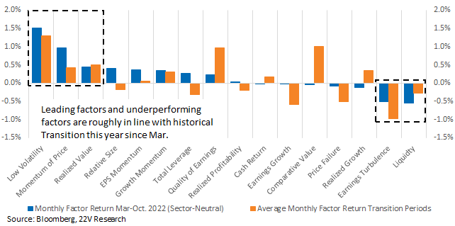 Chart, waterfall chart

Description automatically generated