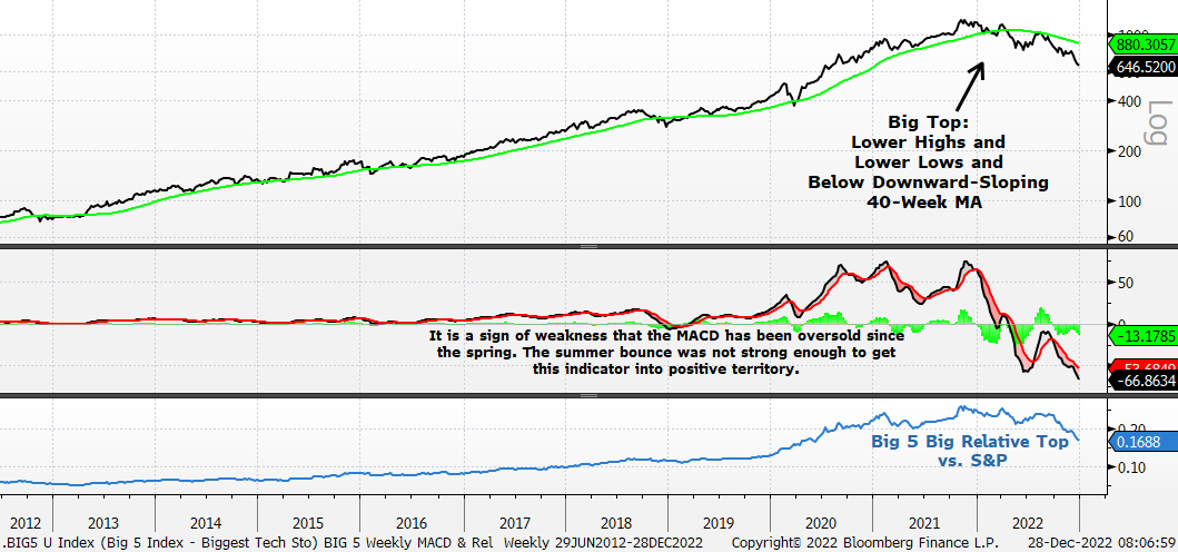 Chart, line chart

Description automatically generated