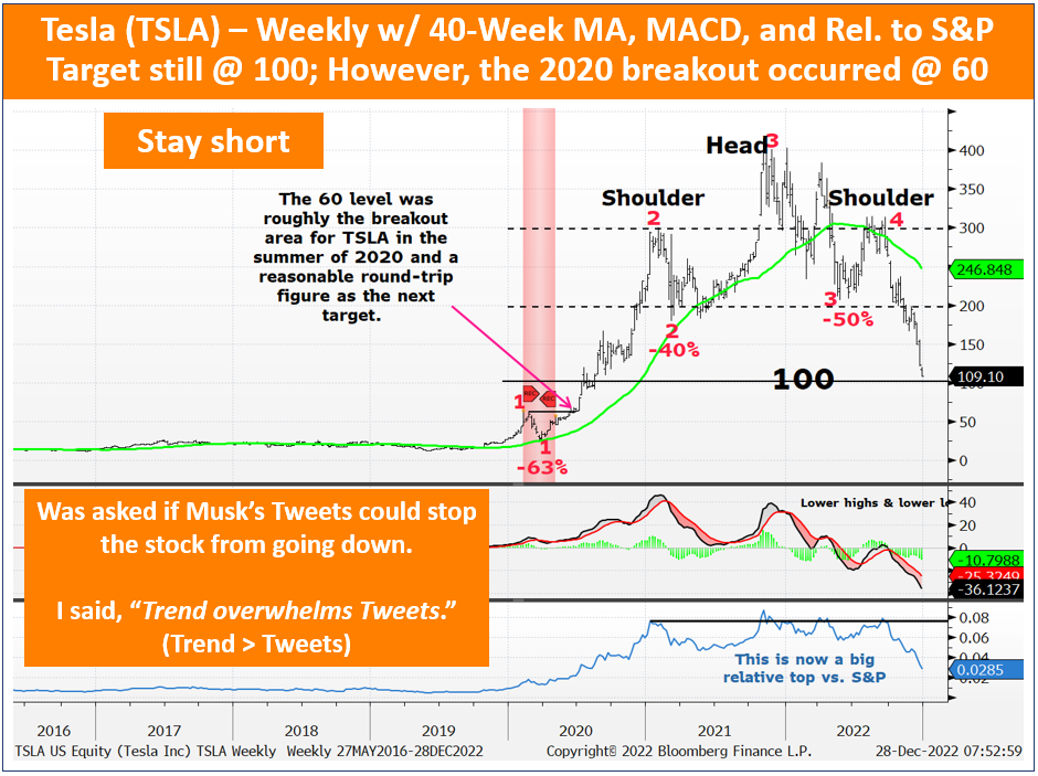 Chart

Description automatically generated